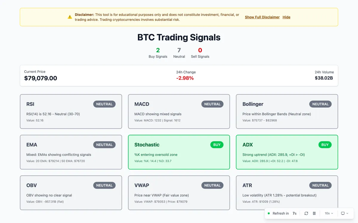 BTC Trading Signals