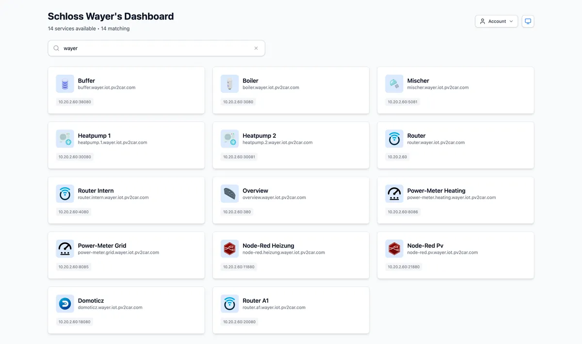 Smart Home Integrations
