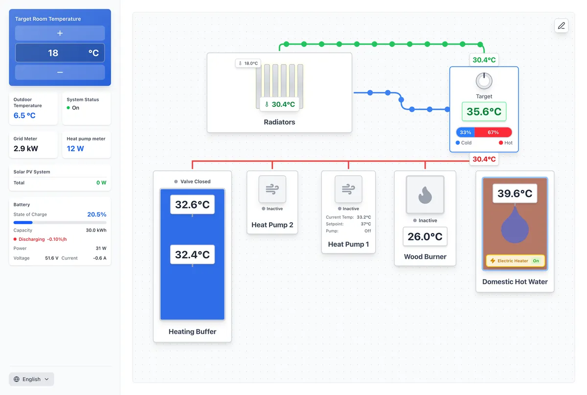 Heating System Visualization
