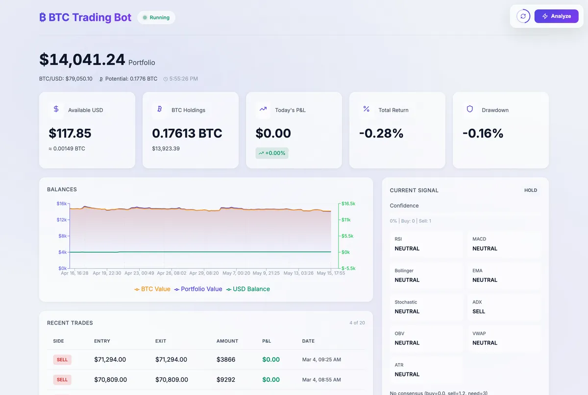 BTC Swing Trading Bot